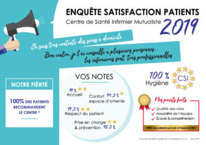 Affiche-résultat-enquête-satisfaction-CSI-2019